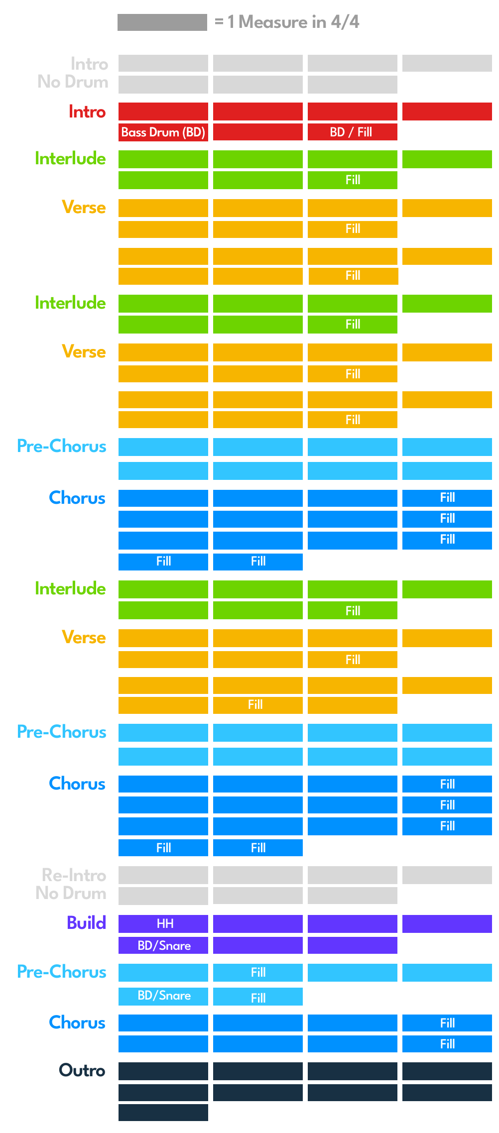 Everlong by Foo Fighters - Song Structure