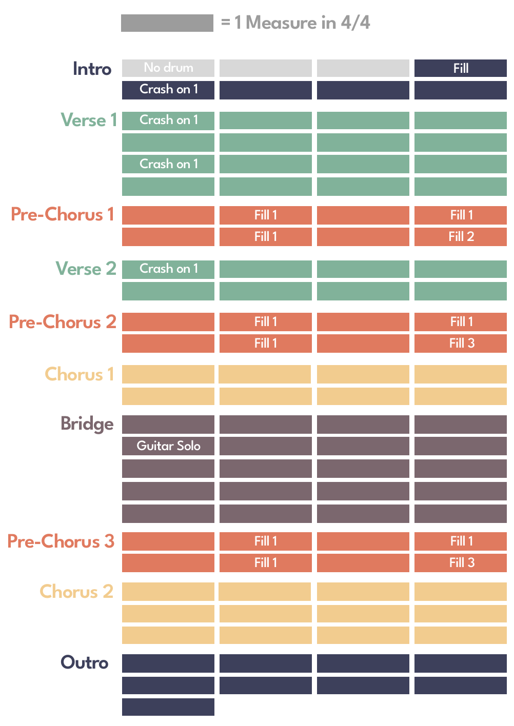 Come As You Are by Nirvana - Song Structure