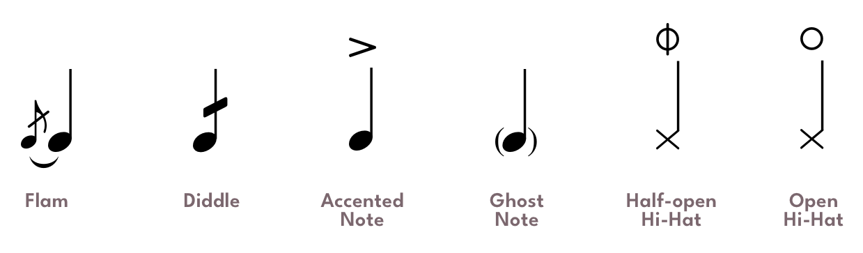 Dynamics and Accents: Flam, Diddle, Accented Note, Ghost Note, Half-open Hi-Hat, Open Hi-Hat